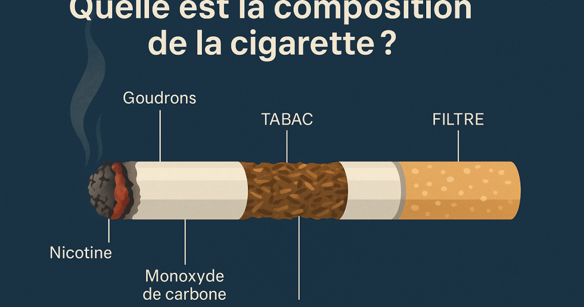 Quel est la composition des cigarettes