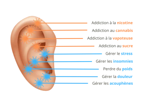 les 3 méthodes pour arrêter de fumer