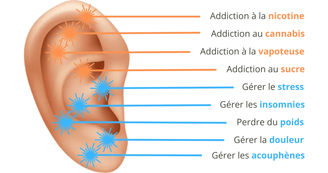 les 3 méthodes pour arrêter de fumer